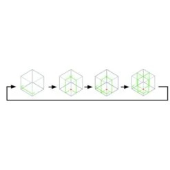 Makita SK40GDZ 12 V Max Multiilijn Laser Groen -Gereedschapswinkel sk40gd m 001