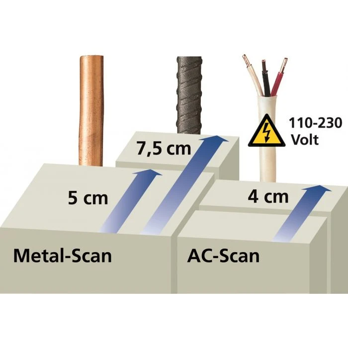 Laserliner CombiFinder Plus (AC/Metal) 2 Laserliner CombiFinder Plus (AC/Metal) - Afbeelding 2
