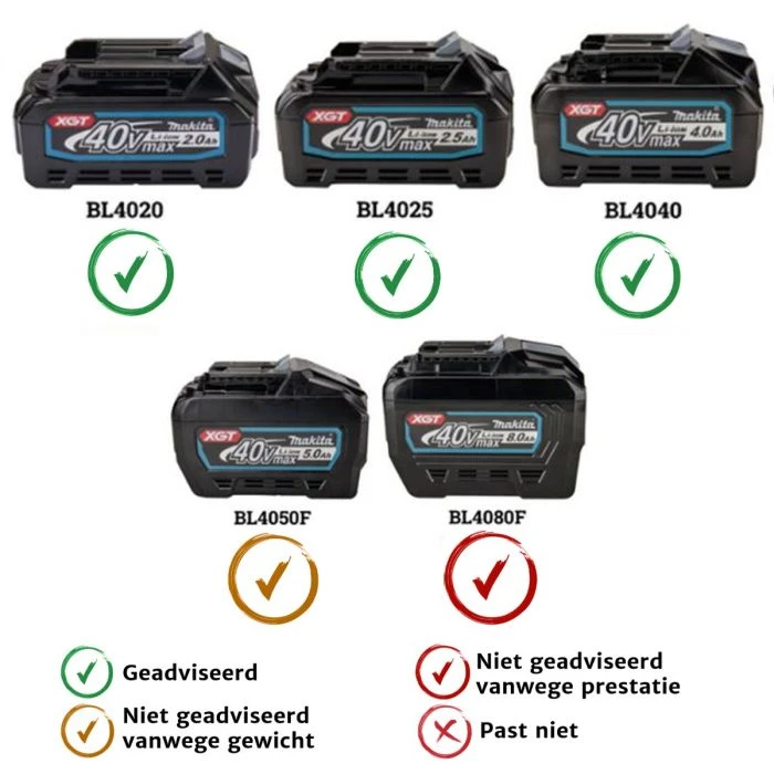 Makita TD003GD201 40 V Max Slagschroevendraaier 2 Makita TD003GD201 40 V Max Slagschroevendraaier - Afbeelding 2